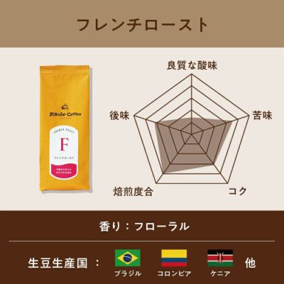 オリジナル ブレンドコーヒーギフトセット【4袋】B-4 〈粉〉 各150g